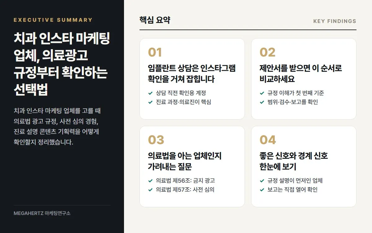 치과 인스타 마케팅 업체, 의료광고 규정부터 확인하는 선택법 핵심 요약