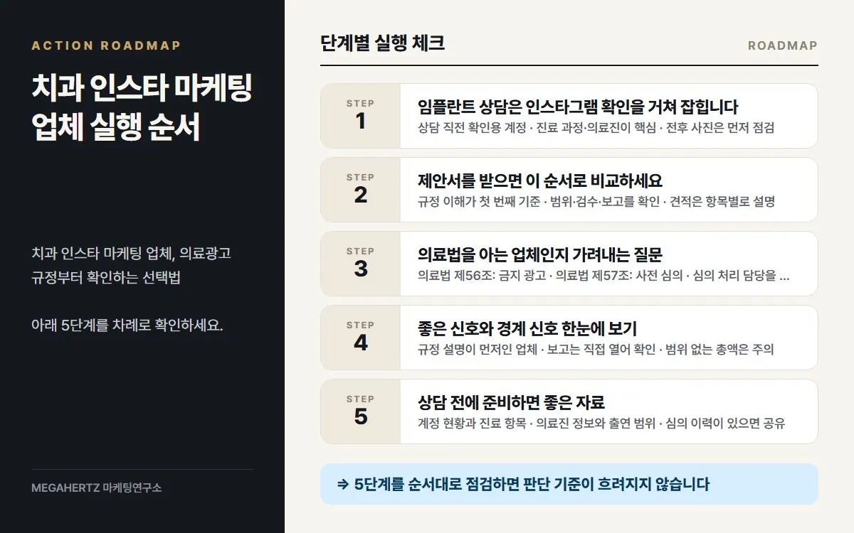 치과 인스타 마케팅 업체 실행 순서 요약