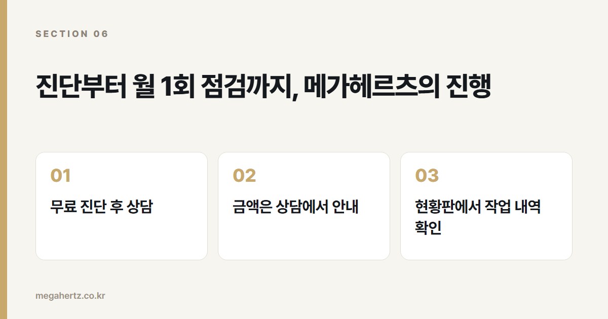 진단부터 월 1회 점검까지, 메가헤르츠의 진행
