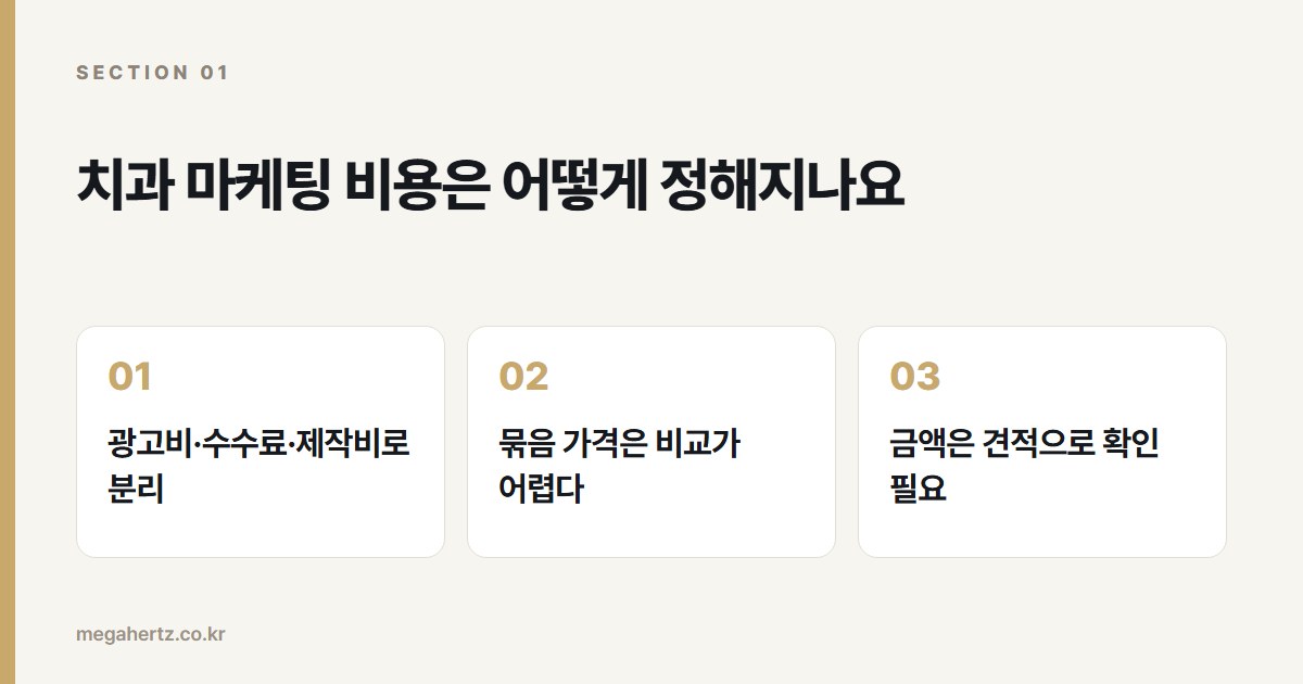 치과 마케팅 비용은 어떻게 정해지나요