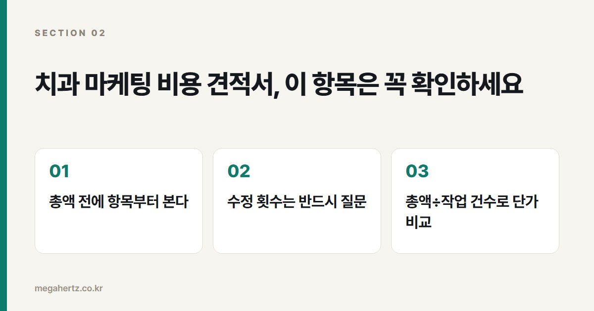 치과 마케팅 비용 견적서, 이 항목은 꼭 확인하세요