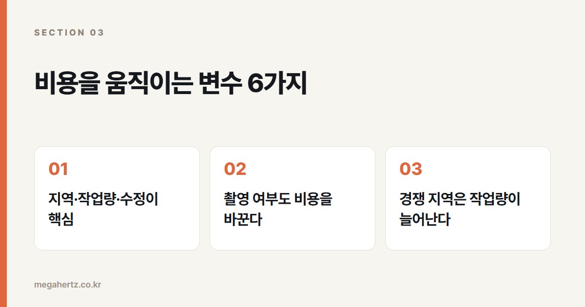 비용을 움직이는 변수 6가지
