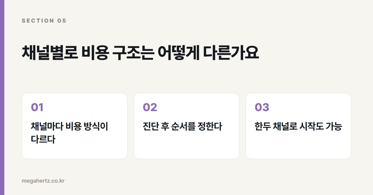 채널별로 비용 구조는 어떻게 다른가요
