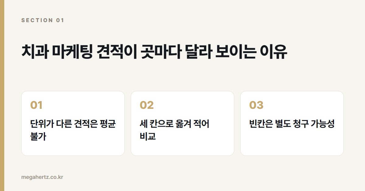 치과 마케팅 견적이 곳마다 달라 보이는 이유