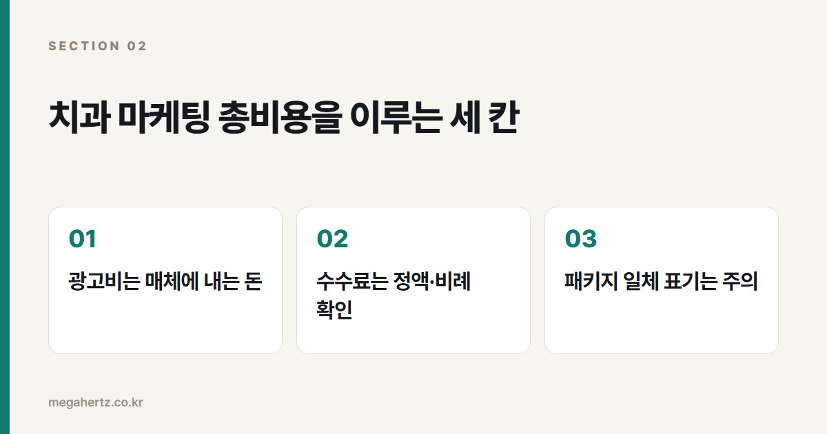 치과 마케팅 총비용을 이루는 세 칸