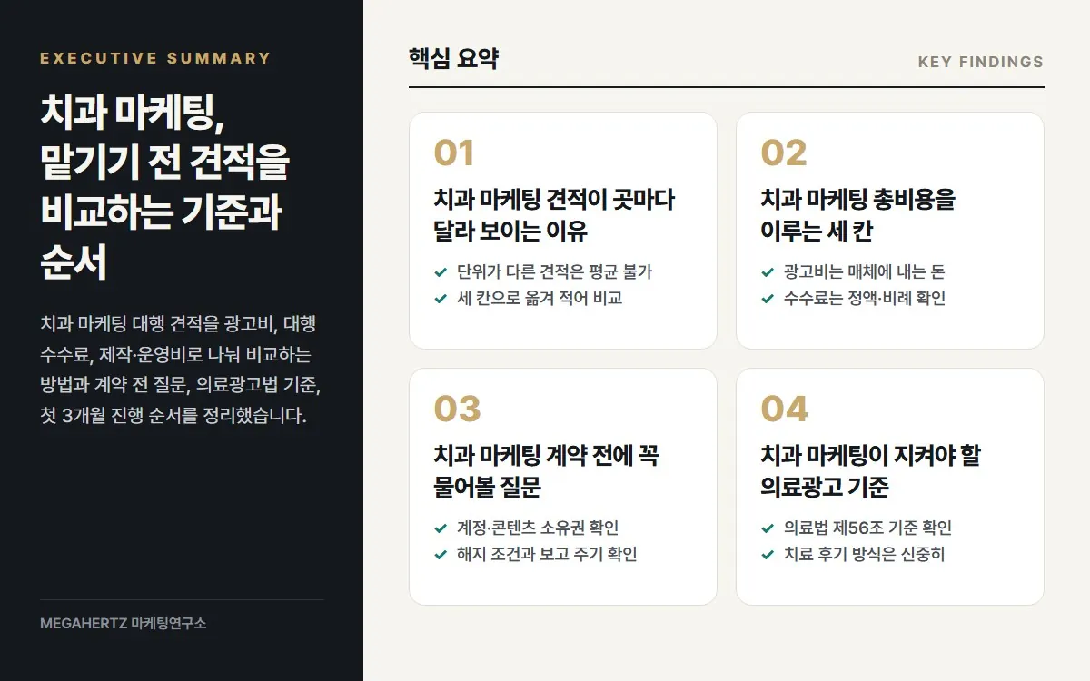 치과 마케팅, 맡기기 전 견적을 비교하는 기준과 순서 핵심 요약