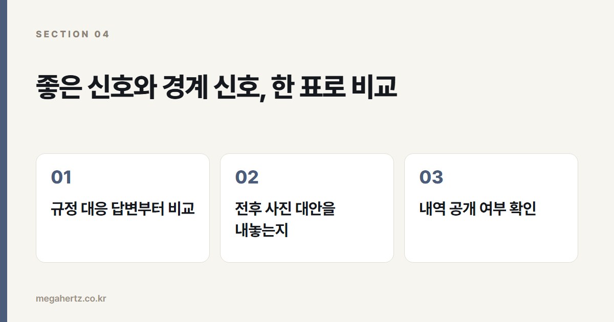 좋은 신호와 경계 신호, 한 표로 비교