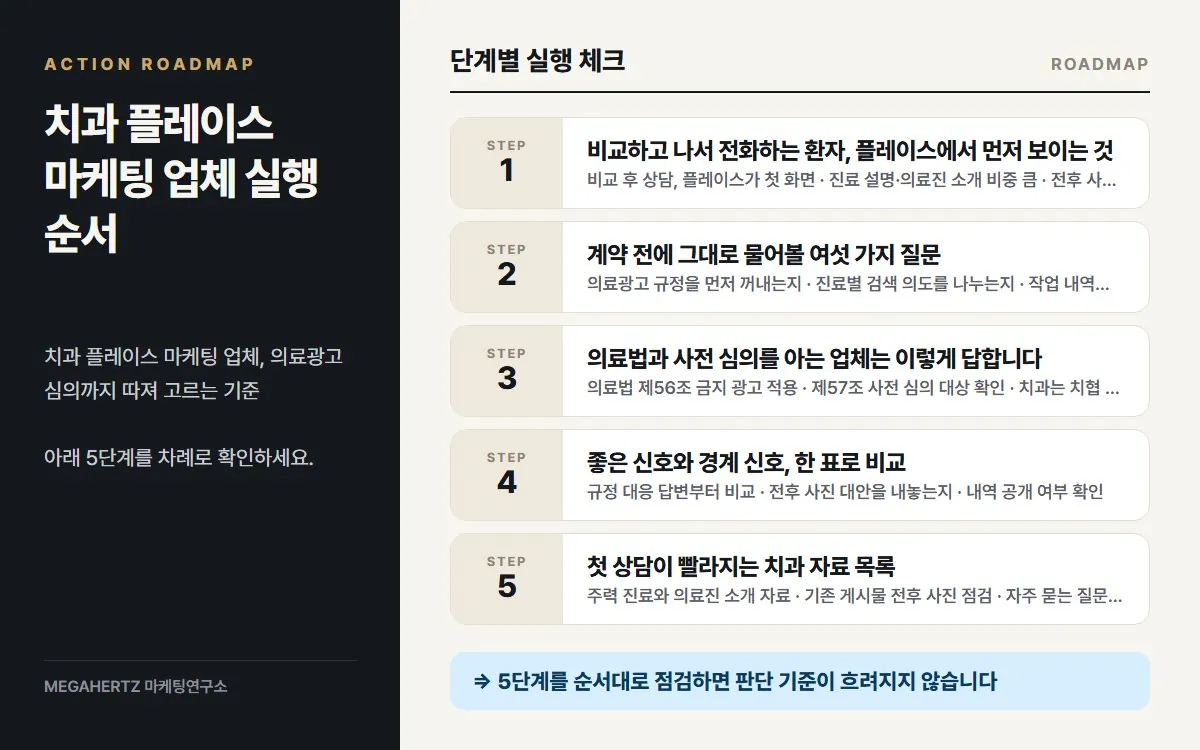 치과 플레이스 마케팅 업체 실행 순서 요약