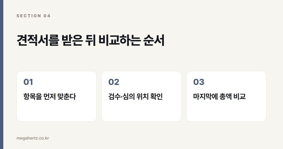 견적서를 받은 뒤 비교하는 순서