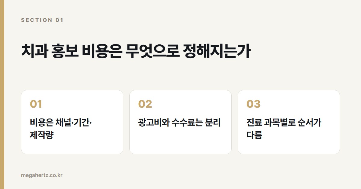 치과 홍보 비용은 무엇으로 정해지는가