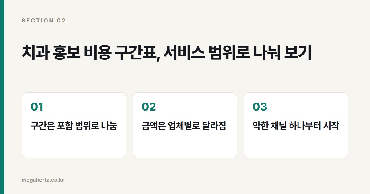 치과 홍보 비용 구간표, 서비스 범위로 나눠 보기
