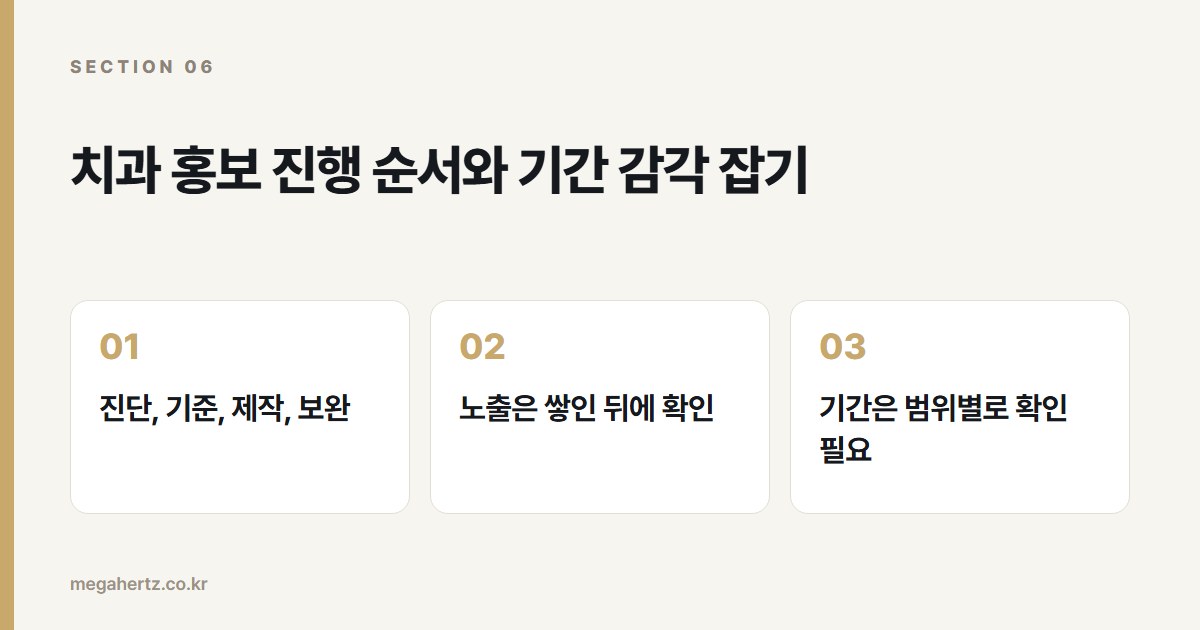 치과 홍보 진행 순서와 기간 감각 잡기