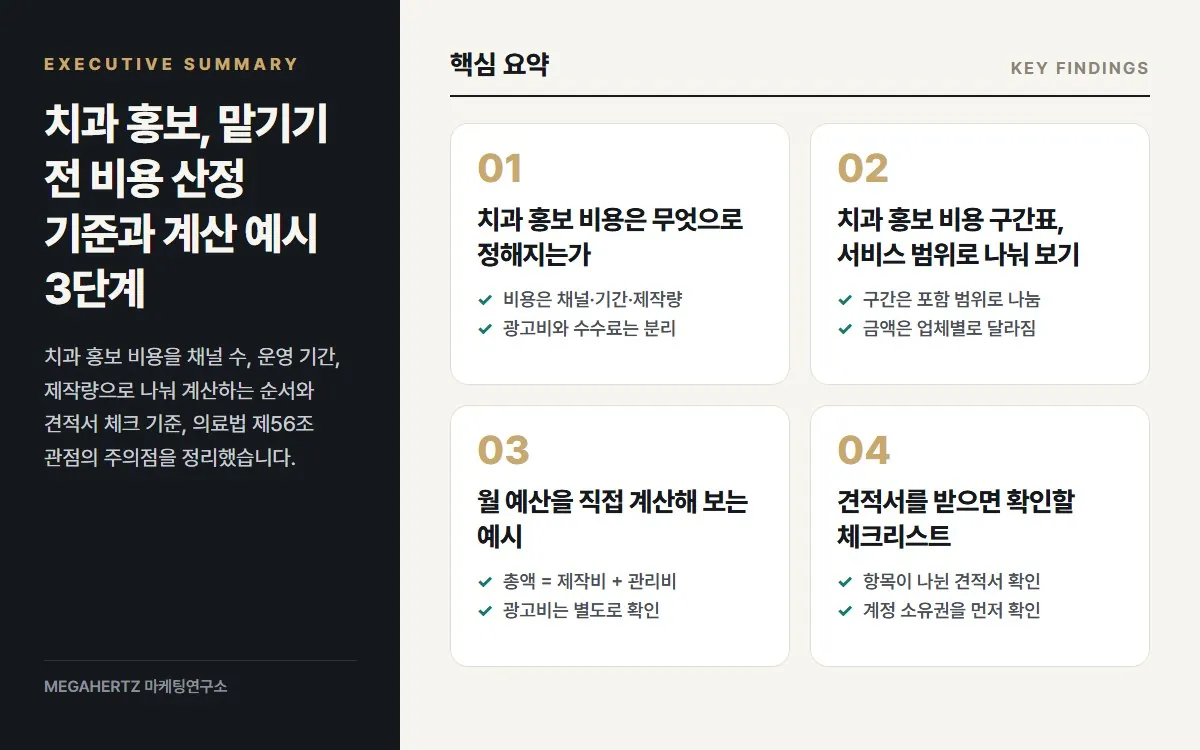 치과 홍보, 맡기기 전 비용 산정 기준과 계산 예시 3단계 핵심 요약
