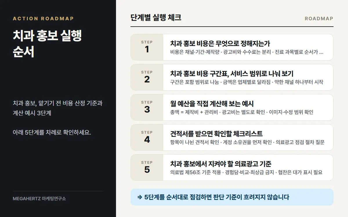 치과 홍보 실행 순서 요약