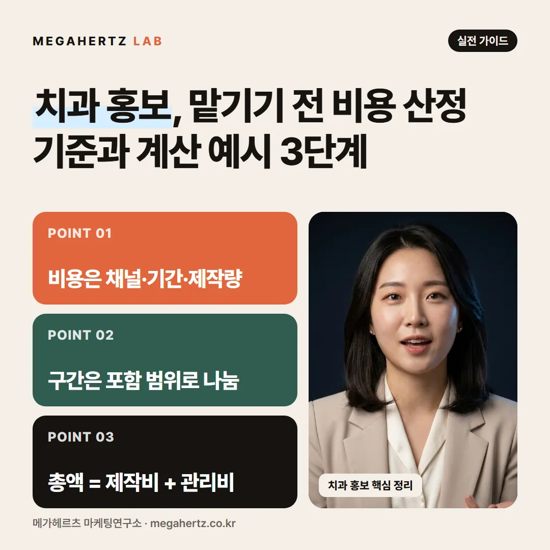 치과 홍보, 맡기기 전 비용 산정 기준과 계산 예시 3단계