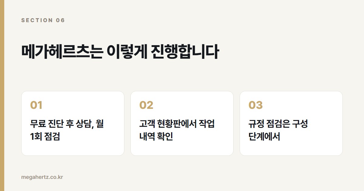 메가헤르츠는 이렇게 진행합니다