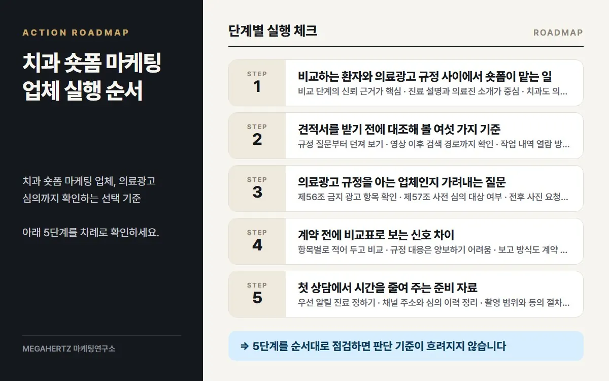 치과 숏폼 마케팅 업체 실행 순서 요약