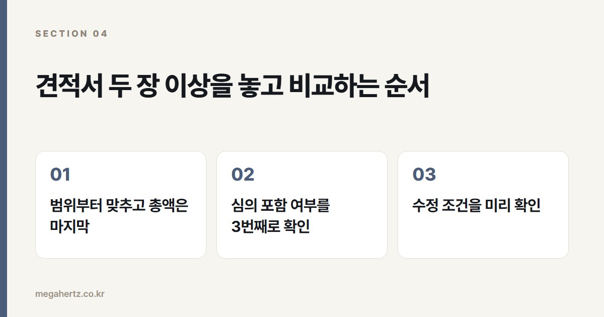 견적서 두 장 이상을 놓고 비교하는 순서