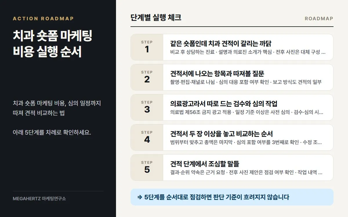 치과 숏폼 마케팅 비용 실행 순서 요약