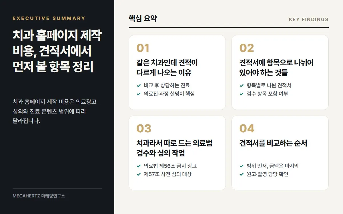 치과 홈페이지 제작 비용, 견적서에서 먼저 볼 항목 정리 핵심 요약