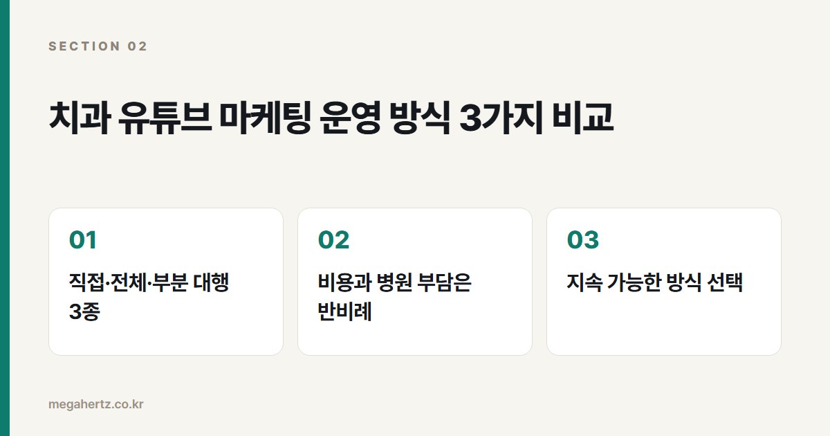 치과 유튜브 마케팅 운영 방식 3가지 비교