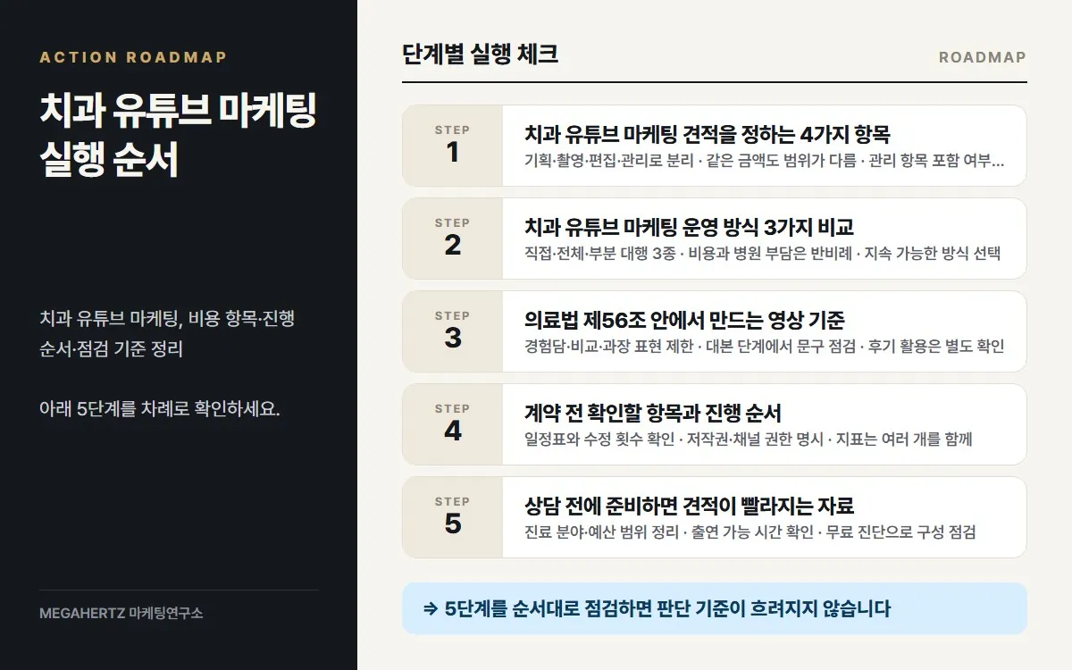 치과 유튜브 마케팅 실행 순서 요약