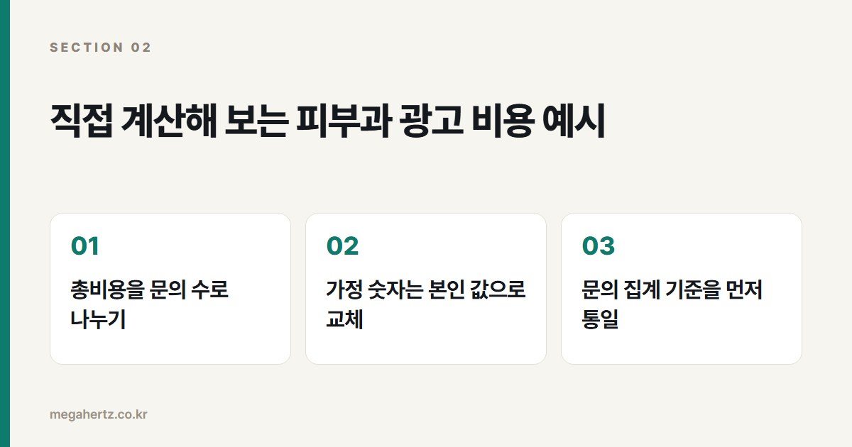직접 계산해 보는 피부과 광고 비용 예시