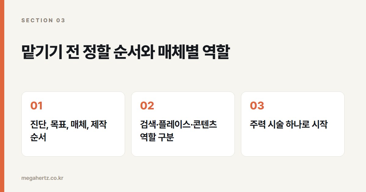 맡기기 전 정할 순서와 매체별 역할