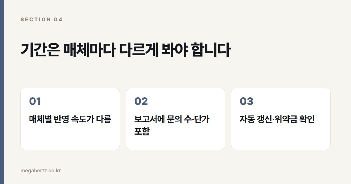 기간은 매체마다 다르게 봐야 합니다