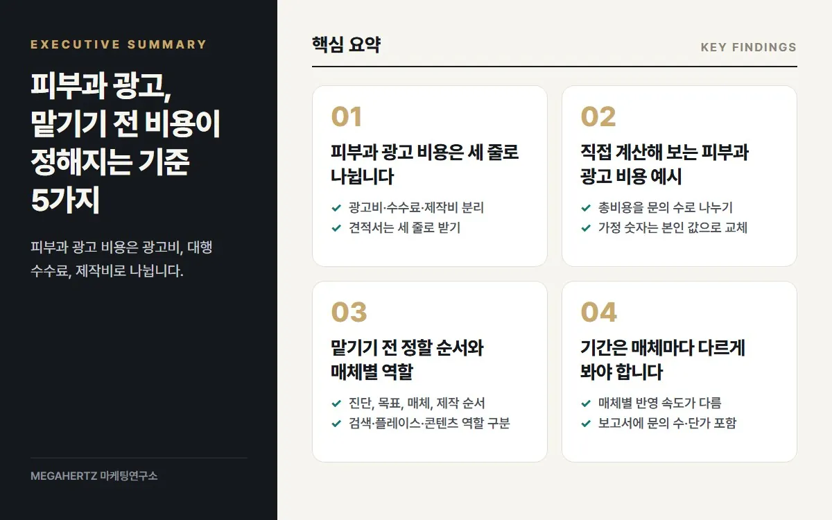 피부과 광고, 맡기기 전 비용이 정해지는 기준 5가지 핵심 요약