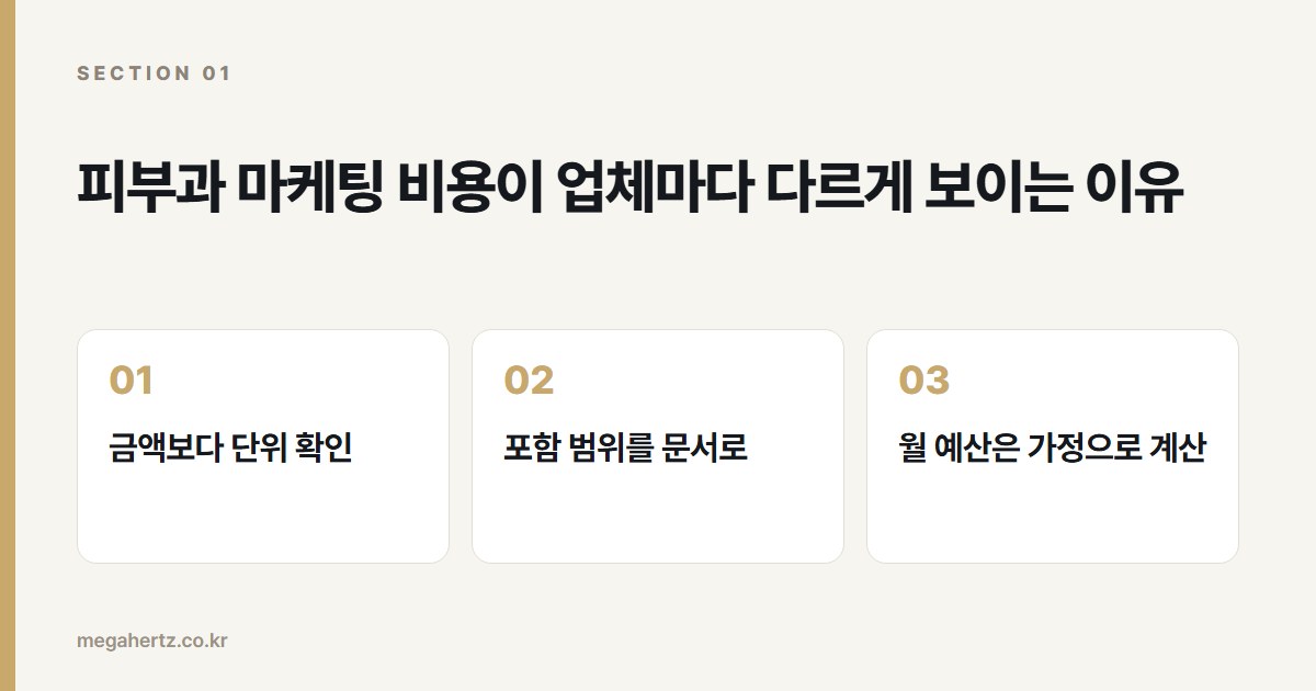 피부과 마케팅 비용이 업체마다 다르게 보이는 이유