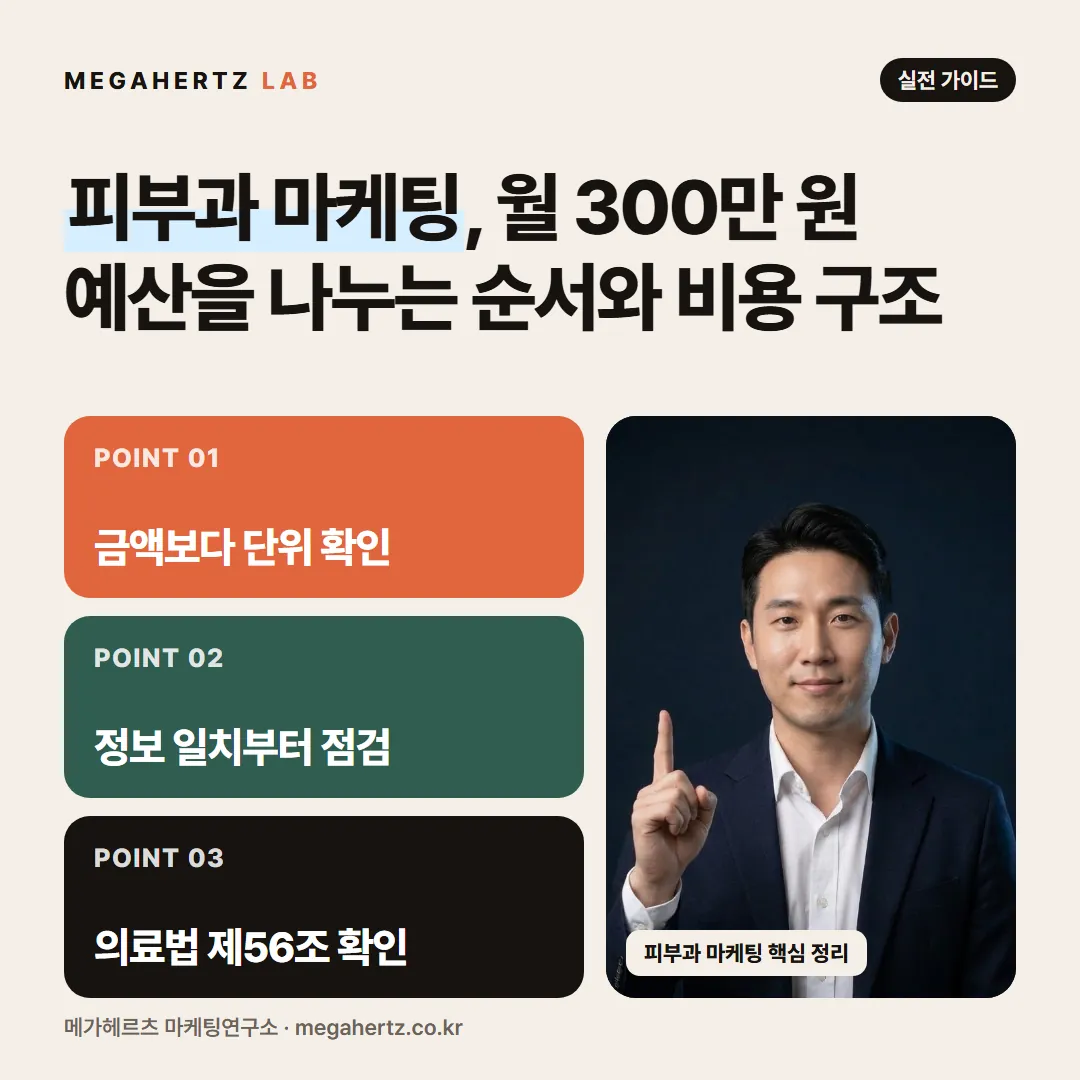 피부과 마케팅, 월 300만 원 예산을 나누는 순서와 비용 구조