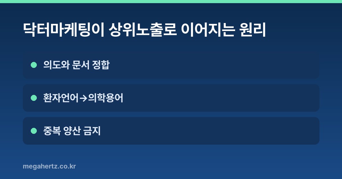 닥터마케팅이 상위노출로 이어지는 원리