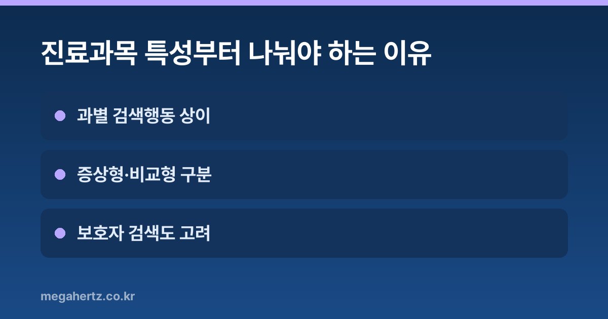 진료과목 특성부터 나눠야 하는 이유
