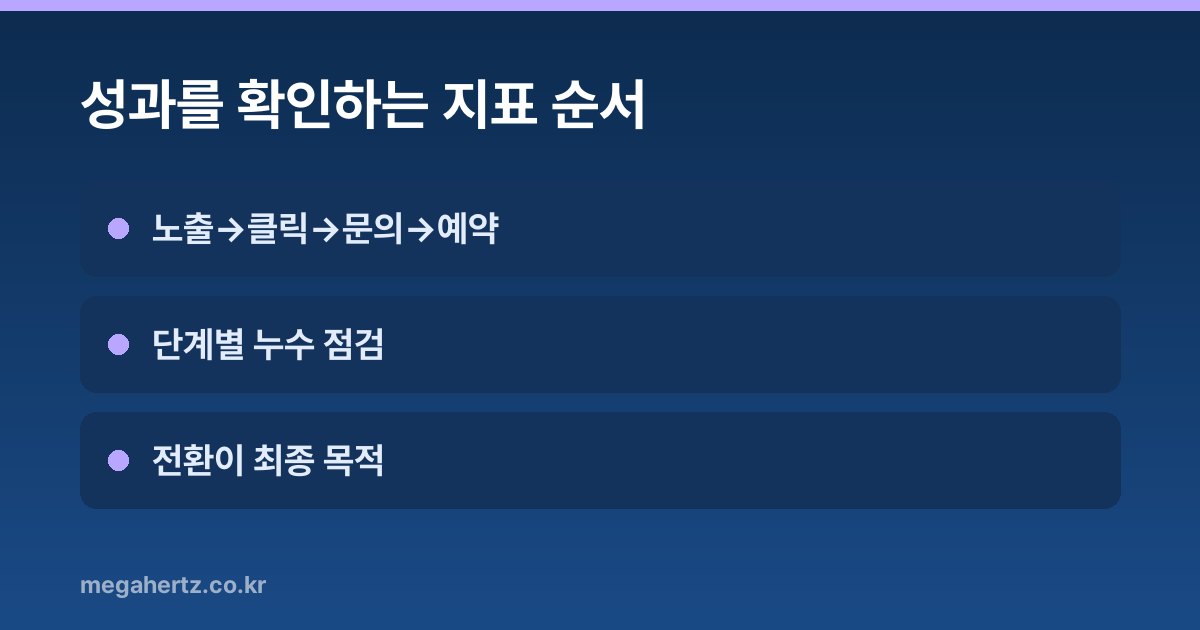 성과를 확인하는 지표 순서