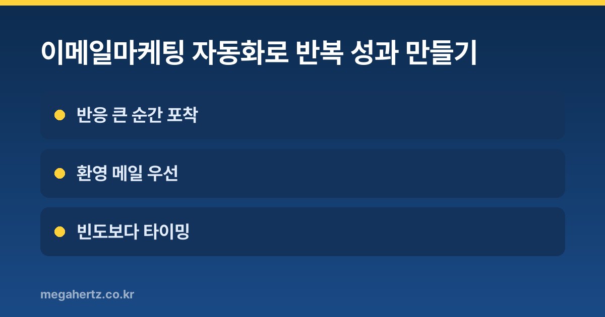 이메일마케팅 자동화로 반복 성과 만들기
