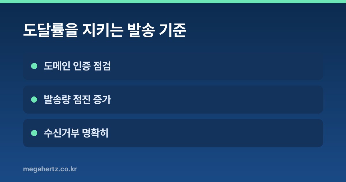 도달률을 지키는 발송 기준