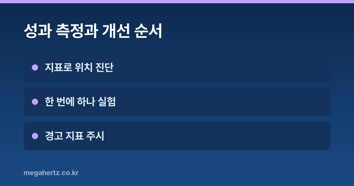 성과 측정과 개선 순서