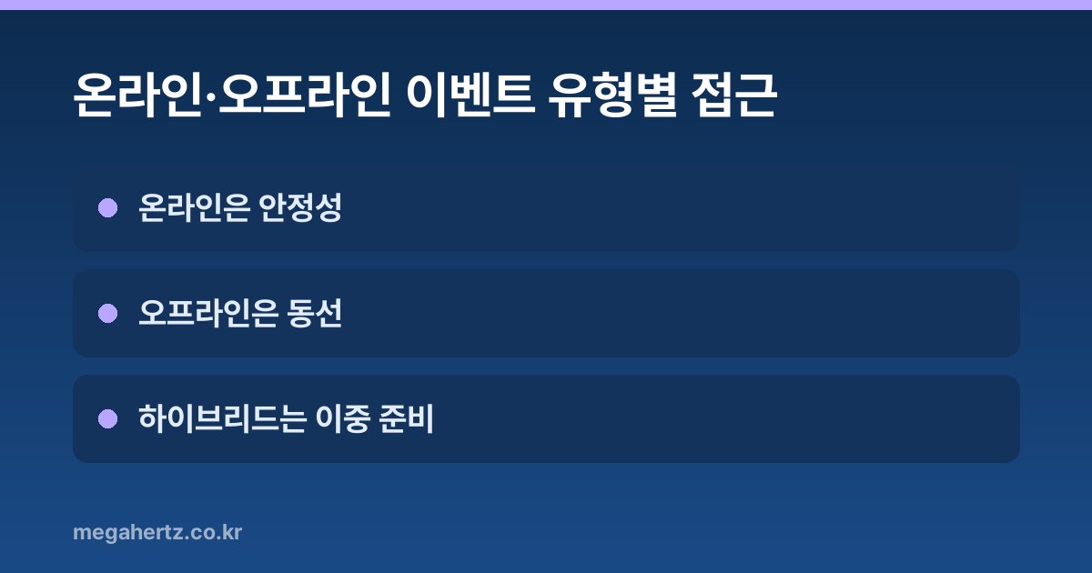 온라인·오프라인 이벤트 유형별 접근