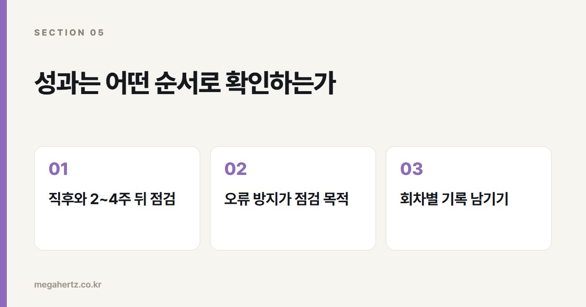 성과는 어떤 순서로 확인하는가