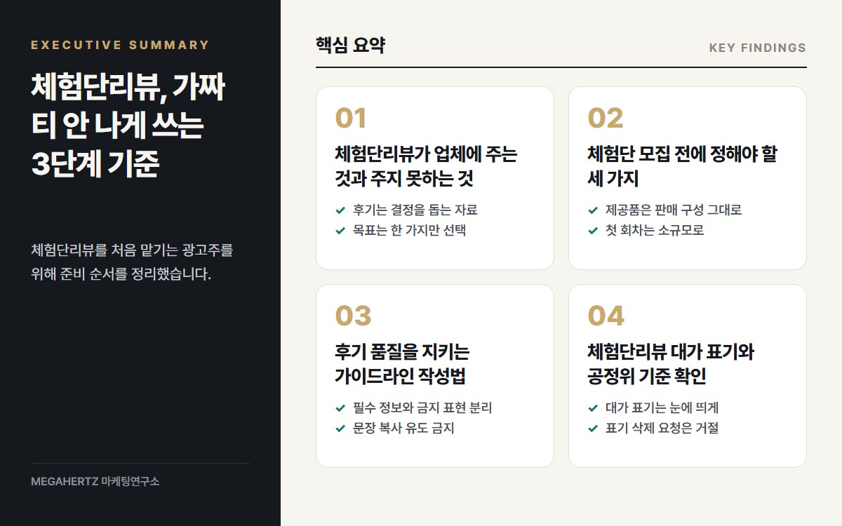 체험단리뷰, 가짜 티 안 나게 쓰는 3단계 기준 핵심 요약