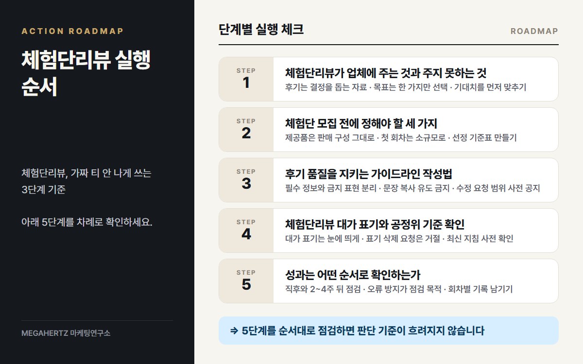체험단리뷰 실행 순서 요약