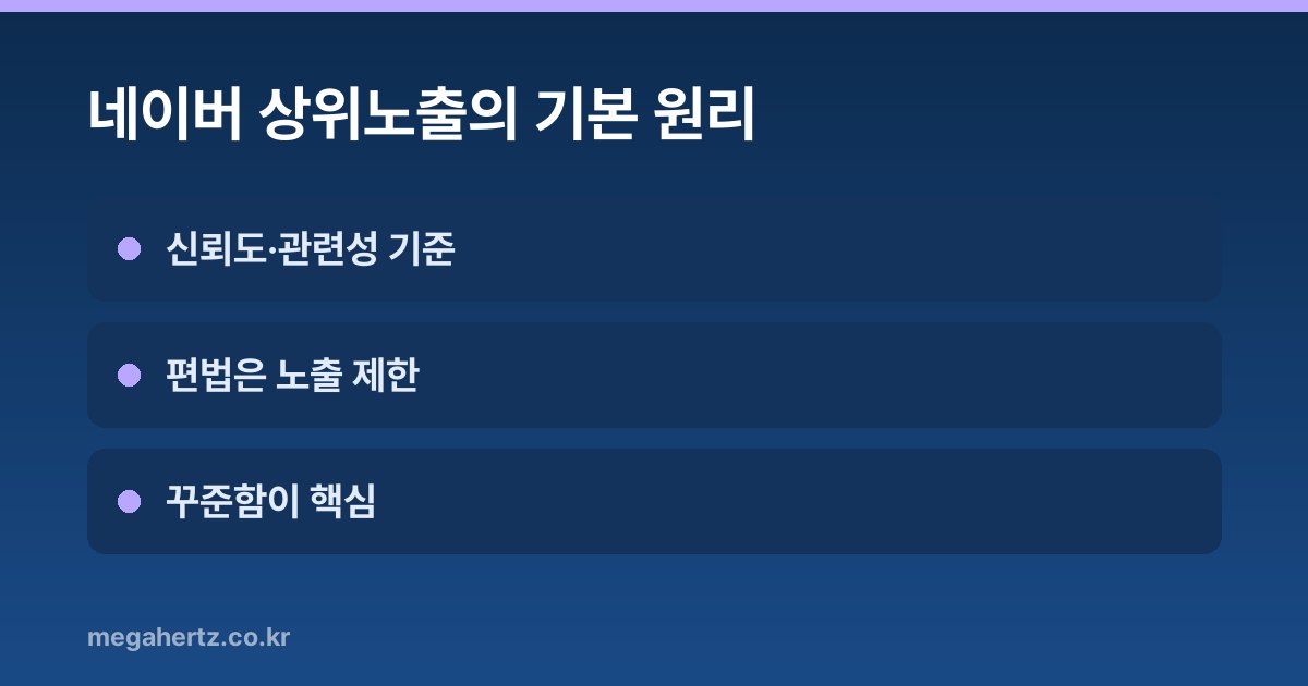 네이버 상위노출의 기본 원리
