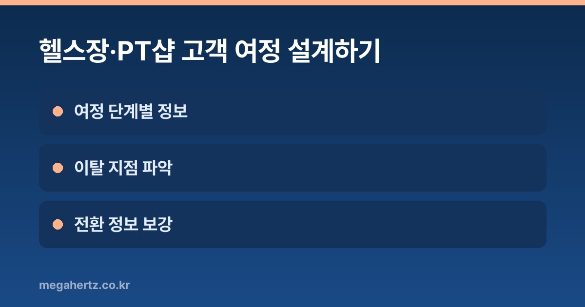 헬스장·PT샵 고객 여정 설계하기