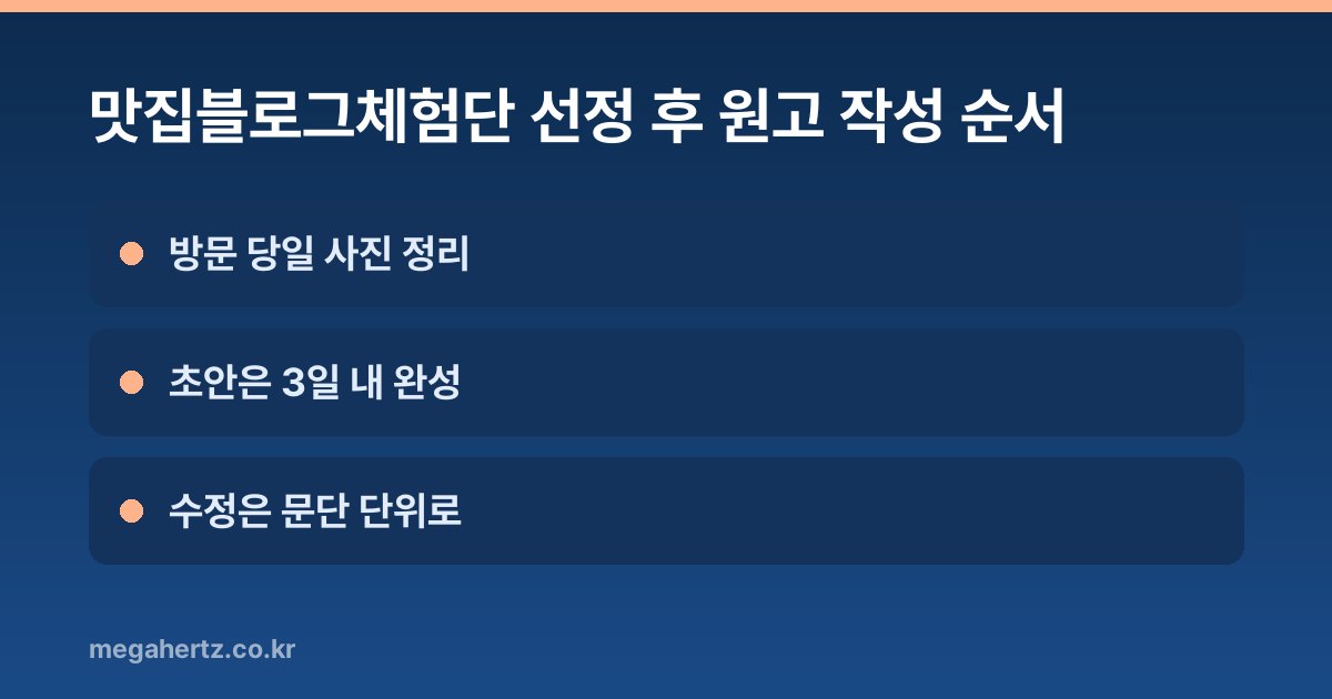 맛집블로그체험단 선정 후 원고 작성 순서