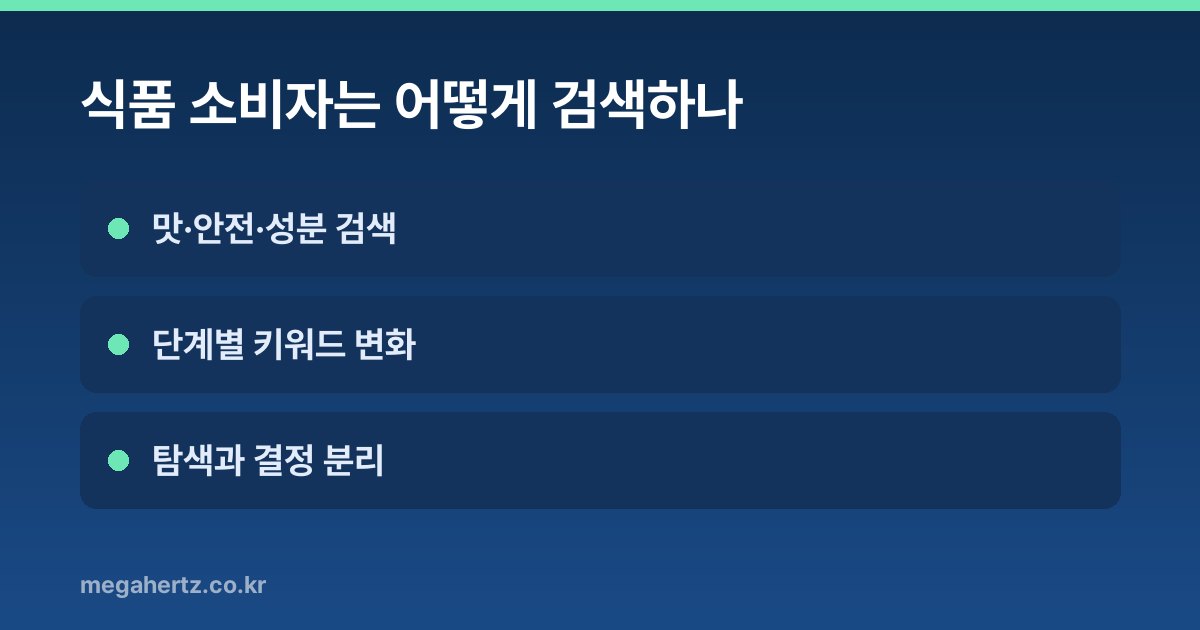 식품 소비자는 어떻게 검색하나