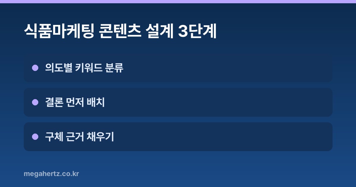 식품마케팅 콘텐츠 설계 3단계