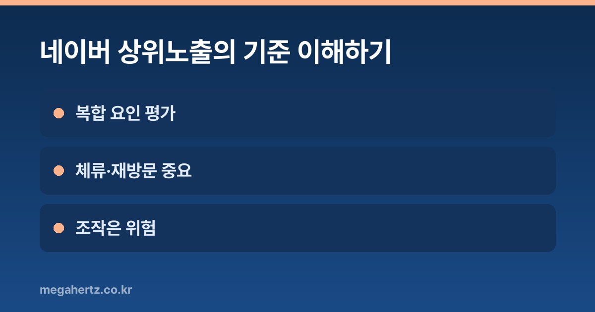 네이버 상위노출의 기준 이해하기