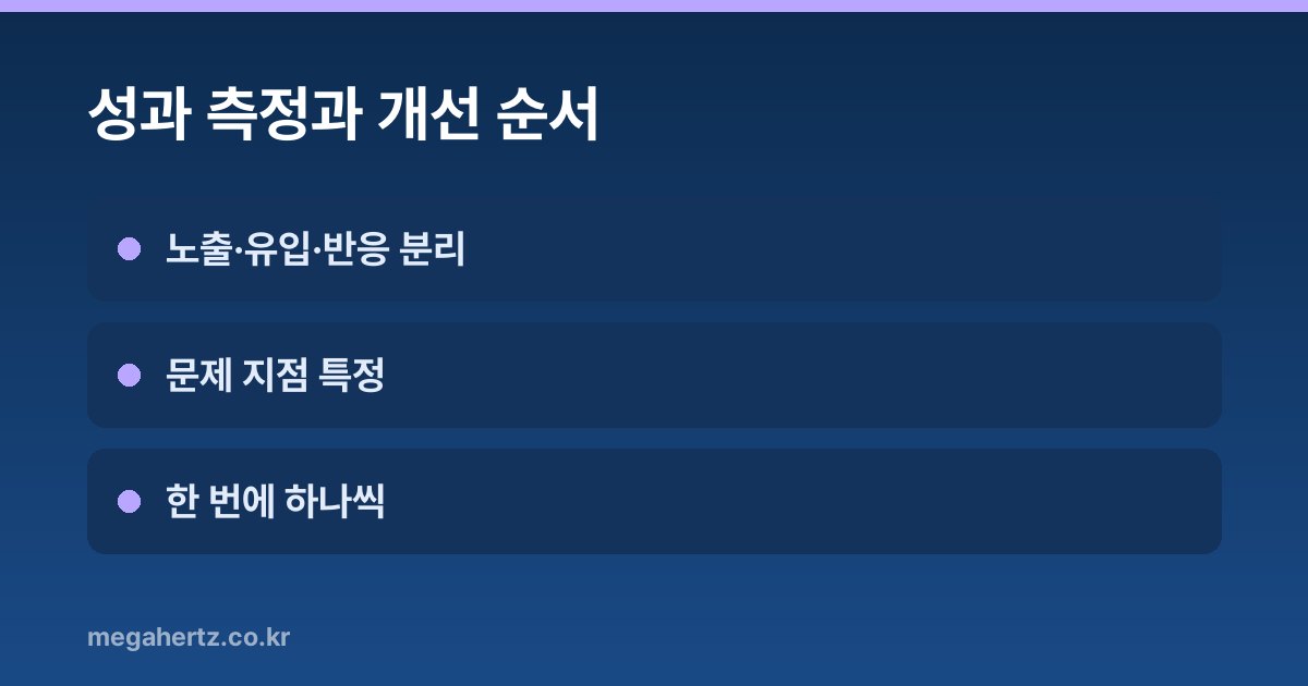 성과 측정과 개선 순서