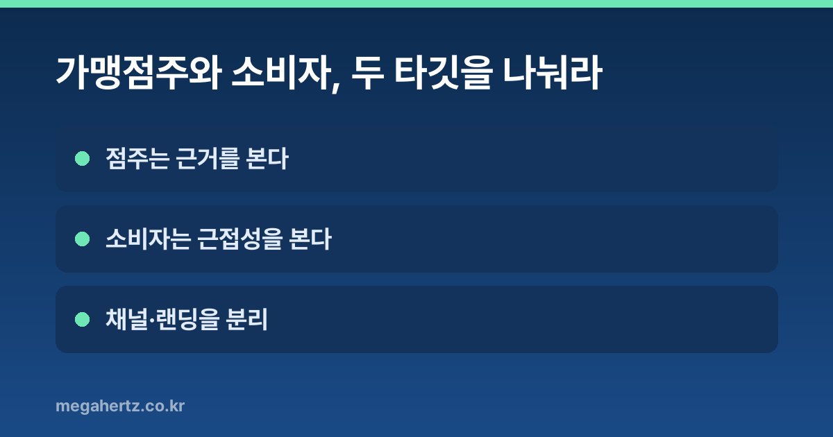가맹점주와 소비자, 두 타깃을 나눠라